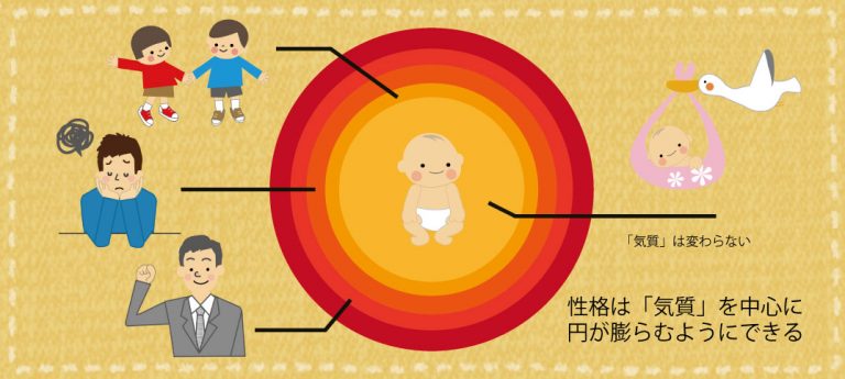 おとなしい子供は、そのまま大人になるの？　気質は変わらないけど、思春期以降の自己改造で性格が膨らむ