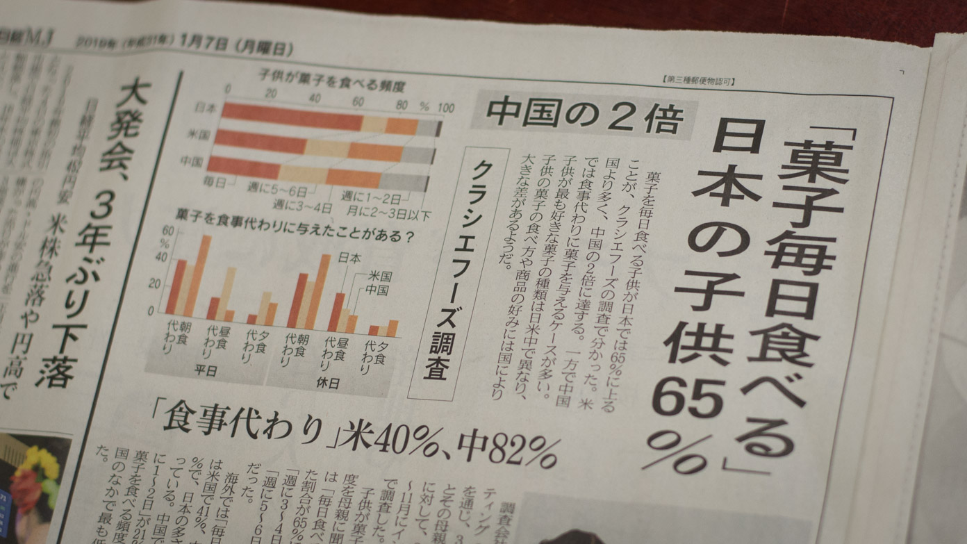お菓子を毎日食べる日本の子どもは65 中国の2倍 パパやる
