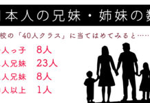 日本人、一人っ子の割合は2割、兄妹の平均は2人。2人目の子どもはどうする? 日本人の兄妹・姉妹の数