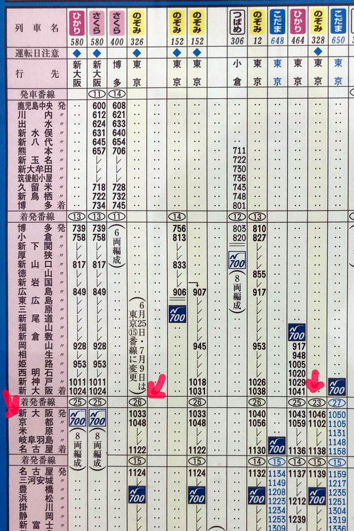 幹線時刻表から新大阪駅始発列車を探す