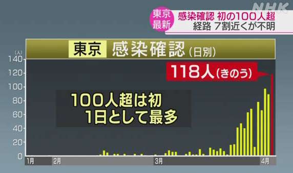 画像参照元：NHK NEWS WEB