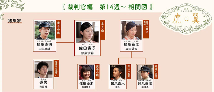 ドラマ「虎に翼」猪爪家人物相関図