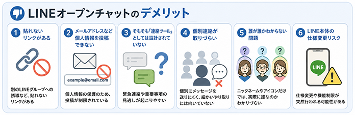 LINEオープンチャットのデメリット